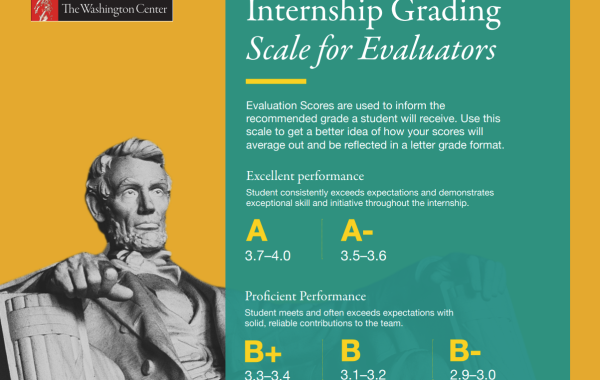 Internship Grading Scale for Evaluators