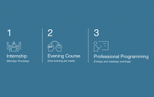 TWC Semester Program Components TWC Semester Program Components