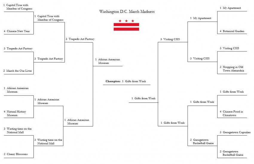 DC Internship Experience Bracket